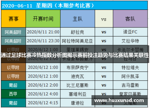 通过足球比赛冷热指数分析图揭示赛前投注趋势与比赛结果关联性